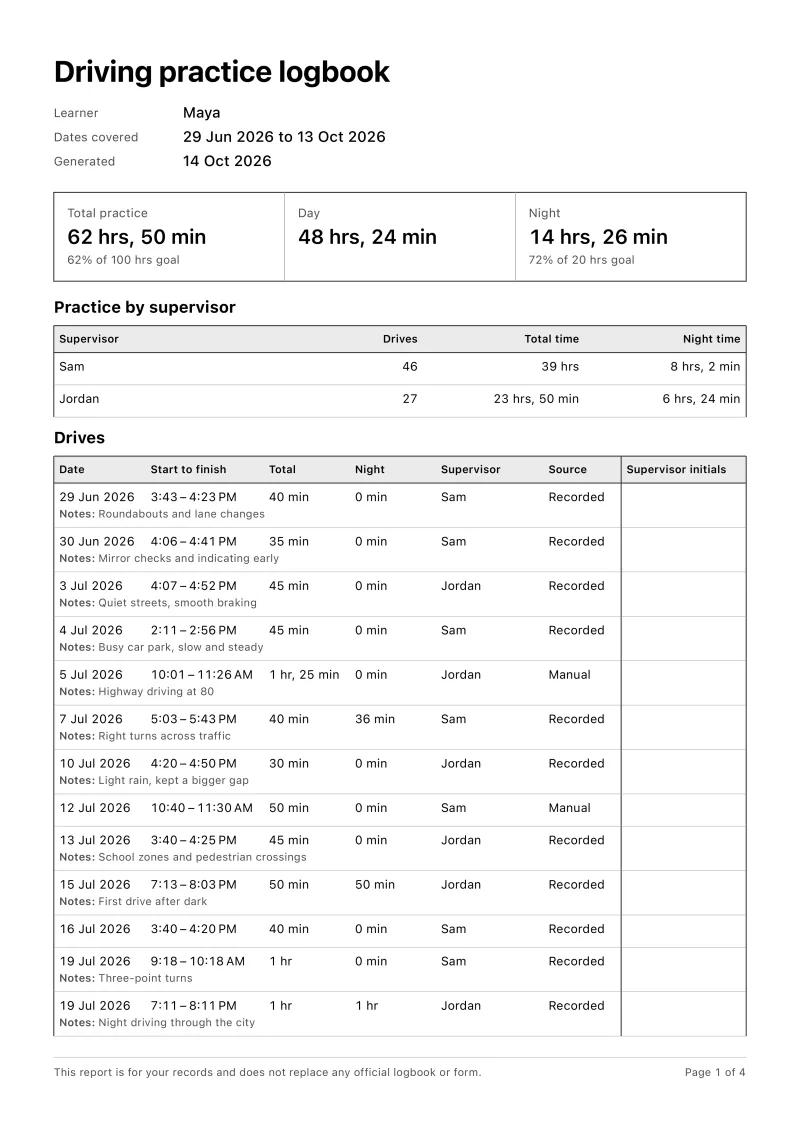 The first page of the exported PDF driving logbook